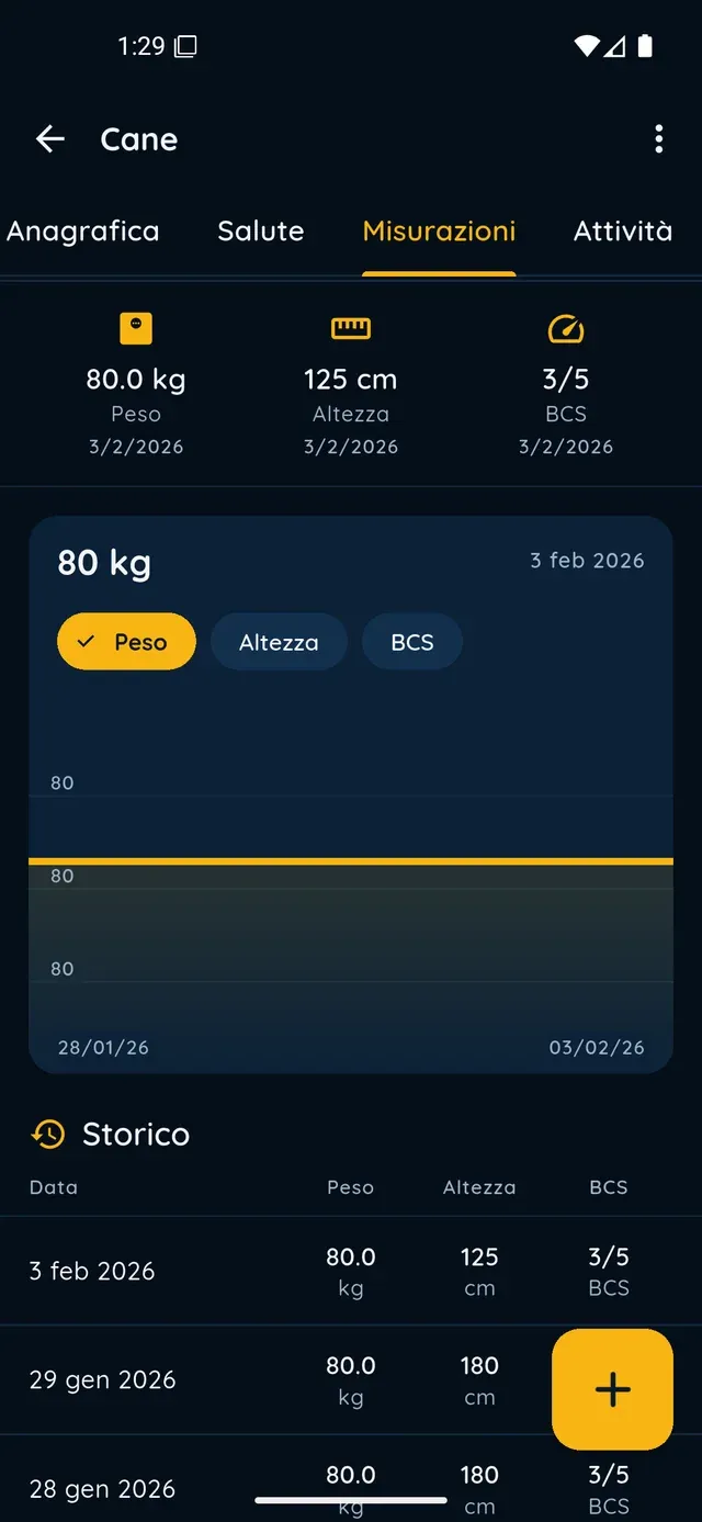 Measurement chart and history in PawsPet
